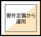要件定義から運用