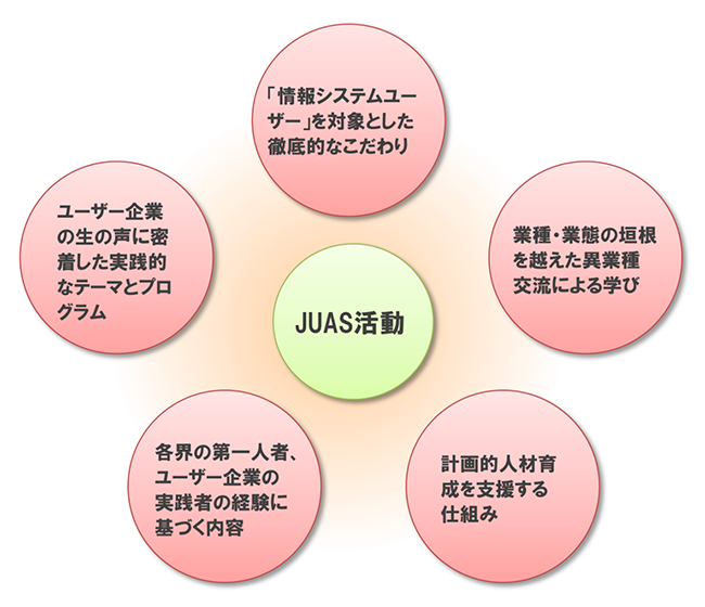 JUAS活動