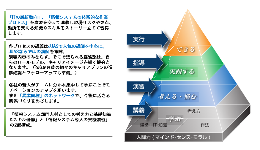 プログラムの特徴