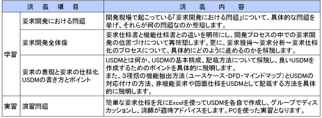 要求
